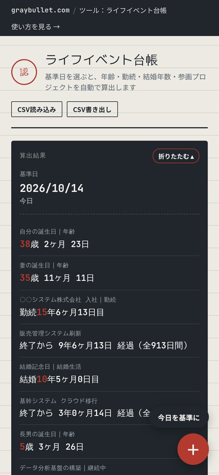 今日を基準に年齢や勤続年数を表示した画面